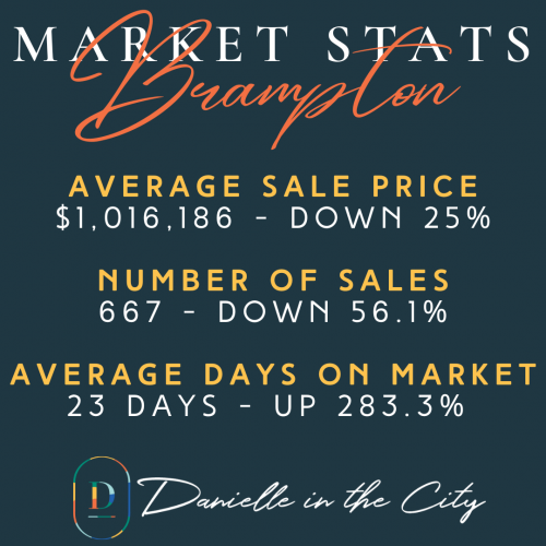 Brampton-market-stats