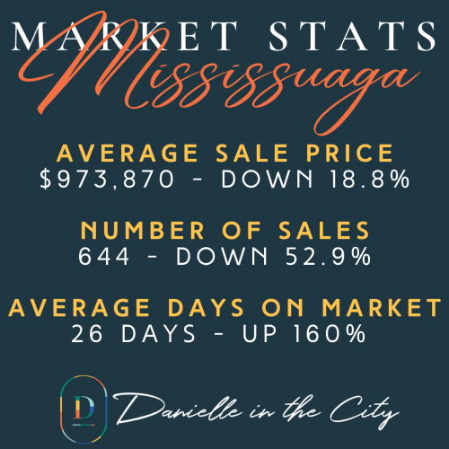Mississauga-market-stats