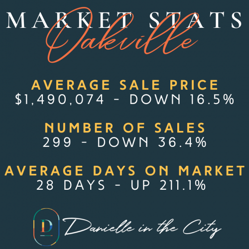 Oakville-market-stats