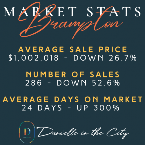 Brampton Market Stats