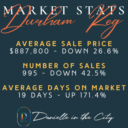 durham-market-stats