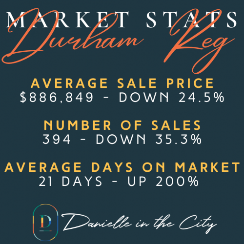Durham Region Market Stats