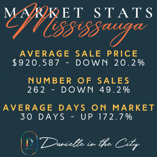 Mississauga Market Stats