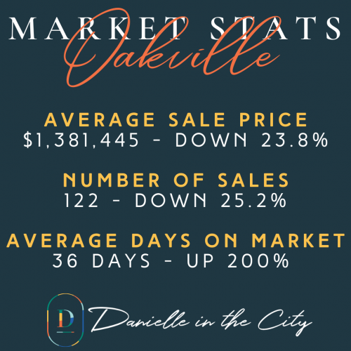 Oakville Market Stats