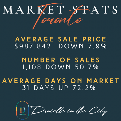 Toronto Market Stats